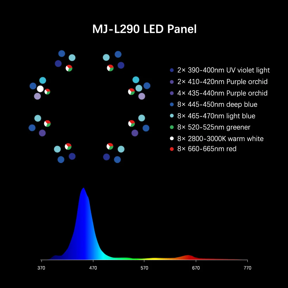 2025 vendita calda MJ-L260/L29 - Marine Aquarium Lights For Sale recensione e prezzo