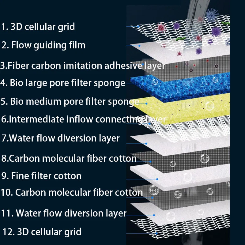 12D 12 strati filtro per acqua - Marine Aquarium Filter Media recensione e prezzo