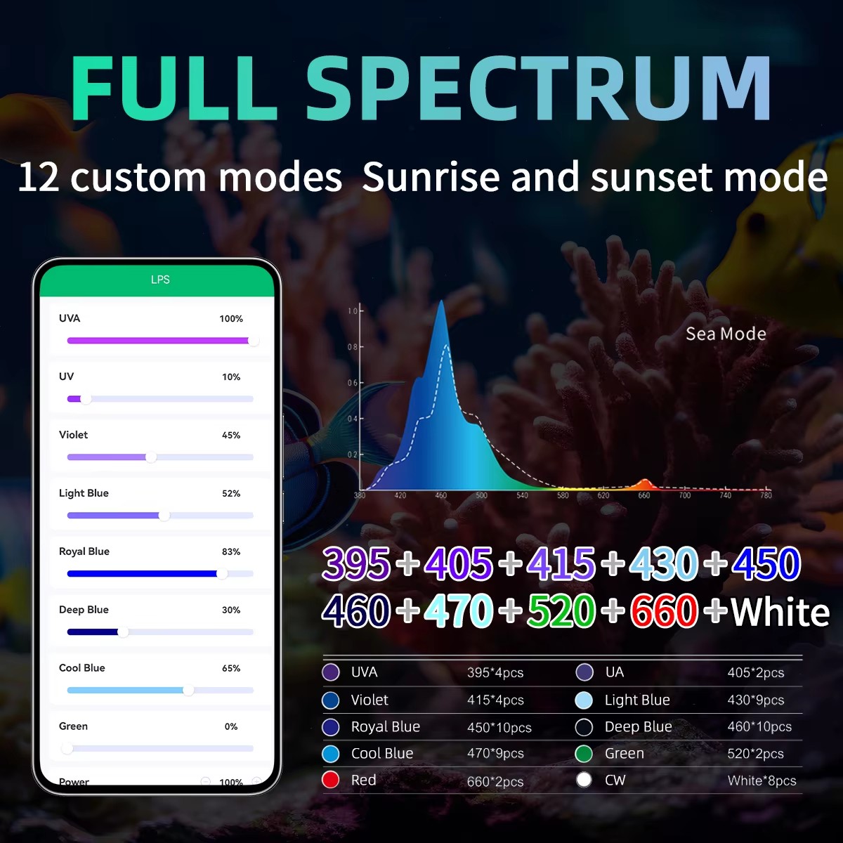 Lampada LED WEEK AQUA per Acqu - Aquarium Blue Marine recensione e prezzo