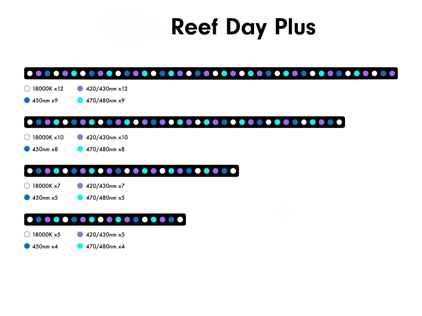 Luce LED per Acquario 6W, Luce - Aquarium Blue Marine recensione e prezzo