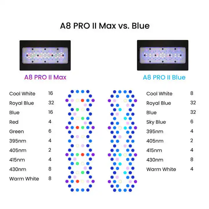 Lampada LED A8Pro Max/Blue 240 - Aquarium Blue Marine recensione e prezzo