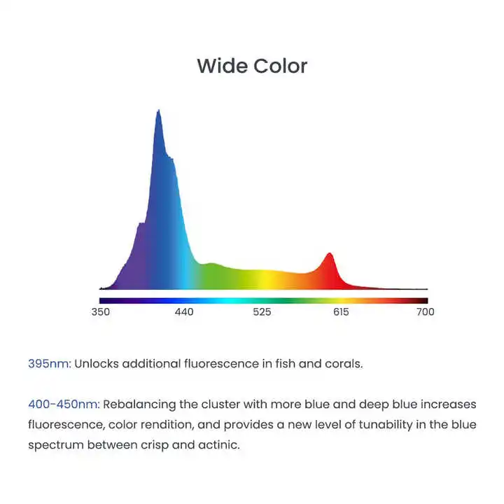 Lampada LED A8Pro Max/Blue 240 - Aquarium Blue Marine recensione e prezzo